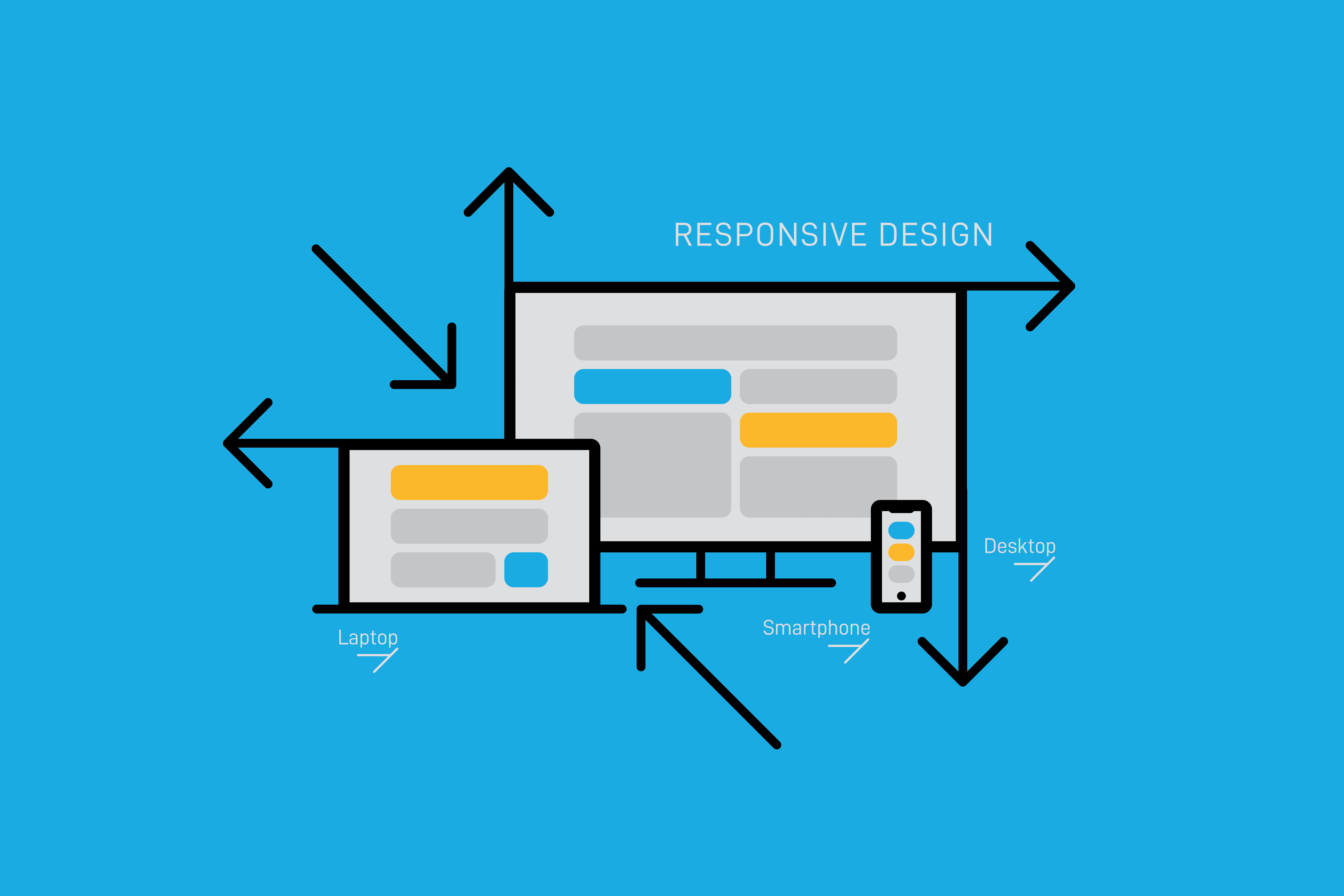 Mobile Website vs. Responsive Website